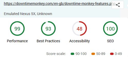 Accessibility Score 48%